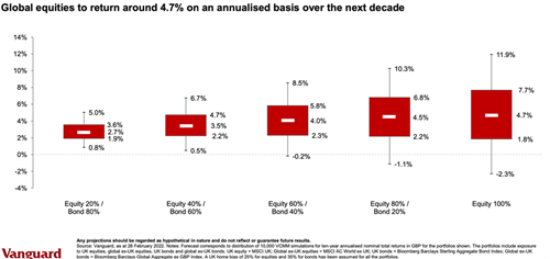 May June 2022 Chart 2.png