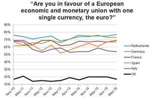 Apr May 2017 - Graph 2.png