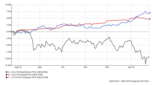 Inv View Jan Feb graph.png