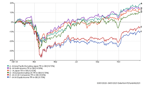 Jan Feb 2021 Chart.png