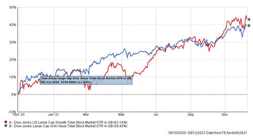 Jan Feb 2022 Chart 2.png