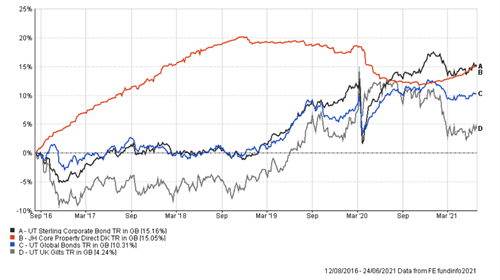 Jul Aug 2021 chart 2.png