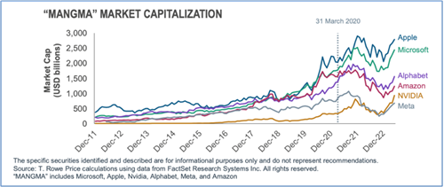 Jul Aug 2023 chart 2.png