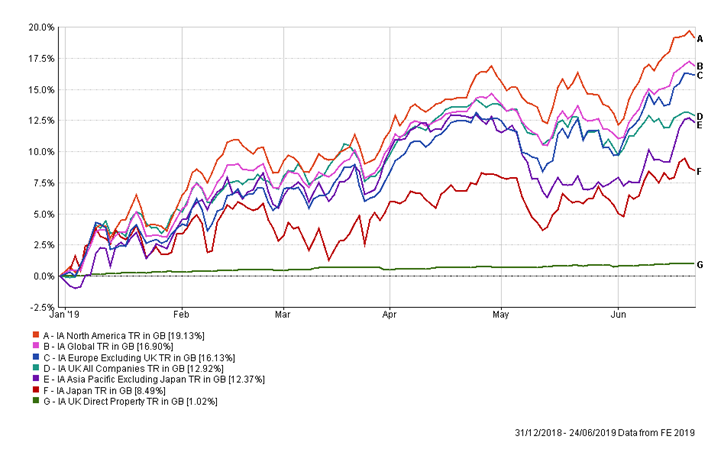 July Aug 2019 graph 1.png