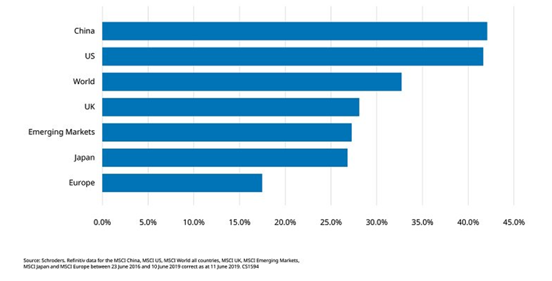 July Aug 2019 graph 2.png