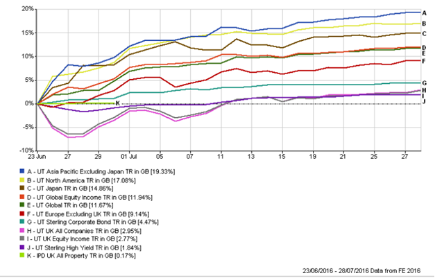 july august 2016.png