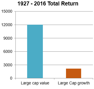 Mar Apr 2017 - Graph 2.png