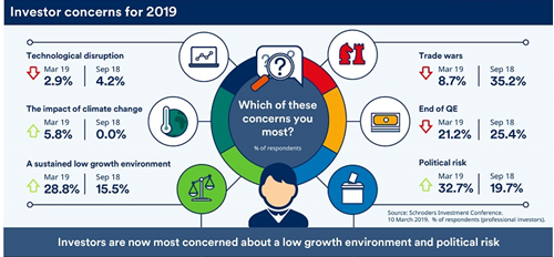 May June 2019 graph 2.png