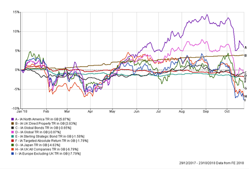 Nov Dec 2018 graph 1.png