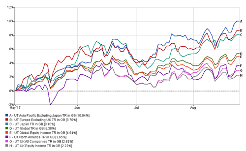 Sep Oct 2017 - graph 1.png