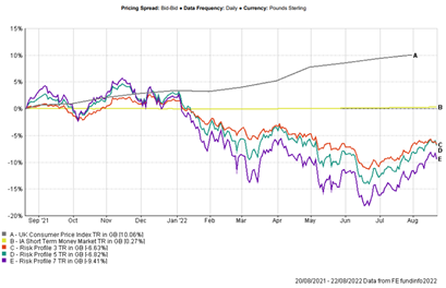 Sep Oct 2022 Chart 1.png