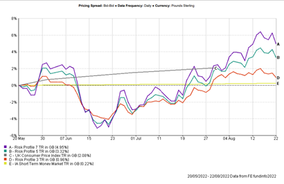 Sep Oct 2022 Chart 2.png