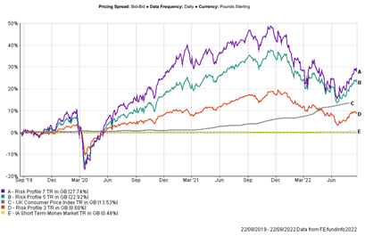 Sep Oct 2022 Chart 3.png