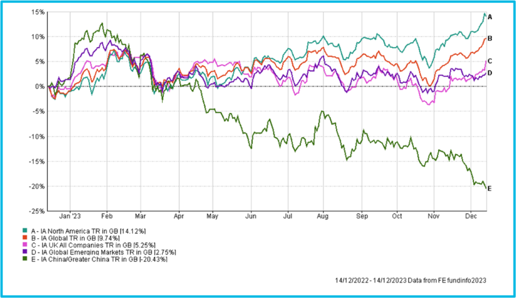 Investment View January February 2024 Intelligent Pensions   Jan Feb 2024 Chart 1 1024x593 